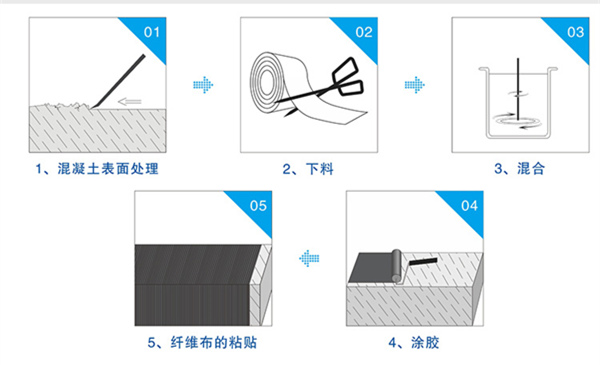 碳纖維布
